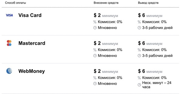 Как пополнить аккаунт в Марафонбет